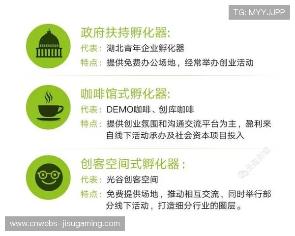 内容创新孵化器设立 扶持早期项目与团队成长