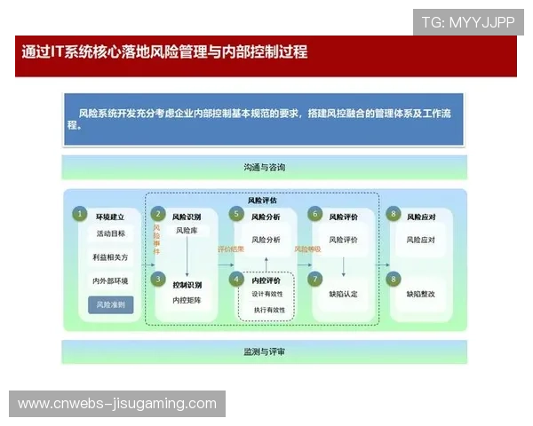 变更管理流程规范化 减少系统变更风险